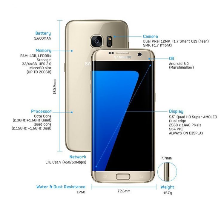 Galaxy S7 Edge Specs